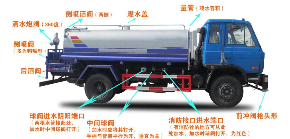 福田垃圾5-7方收集車(chē)結(jié)構(gòu)圖